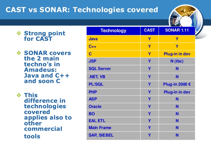 cast software vs sonarqube code
